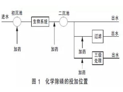 除磷藥劑怎么樣添加？