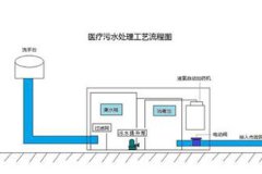 方艙醫院休艙，疫情醫療污水面前環保人繼續前