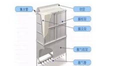 平板薄膜的結構組成和過濾機理