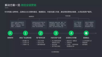 微信廣告 2019母嬰行業洞察及產品解決方案