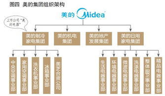 美的被指渠道模式刻意模仿格力 最終形似神非